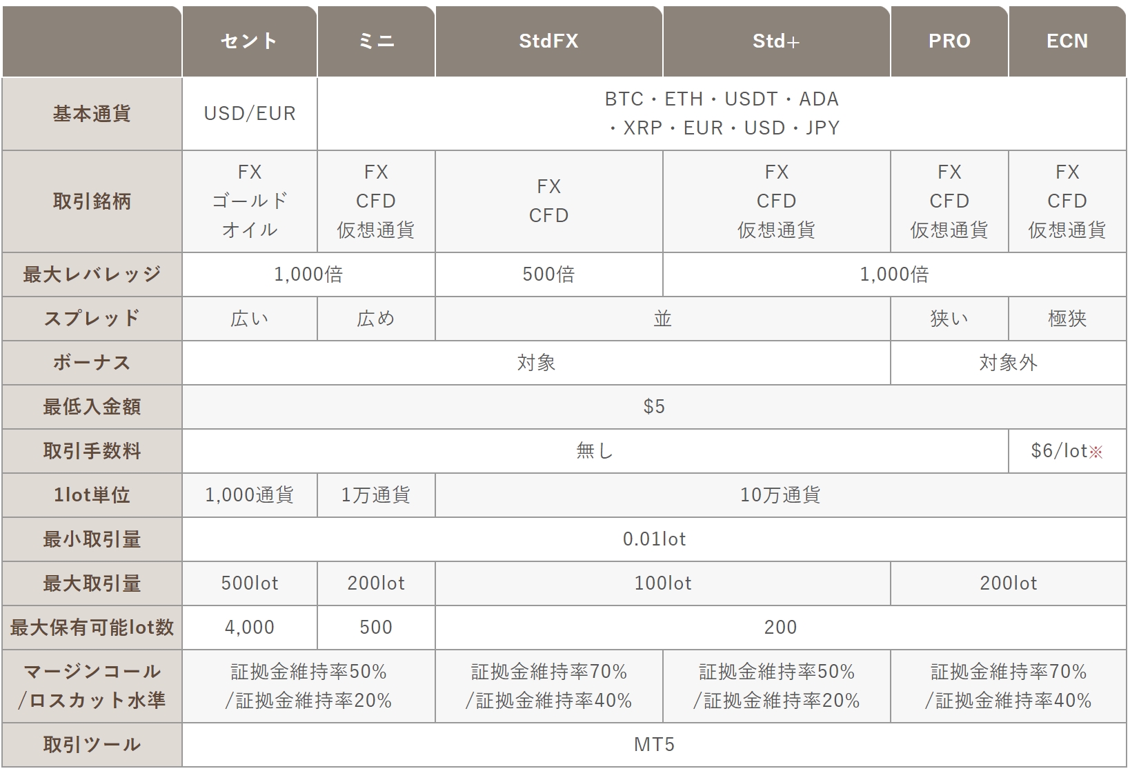BTCが勝手に増えていく！！