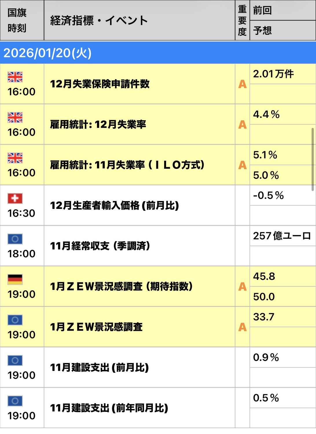 FX自動売買 今週の予定