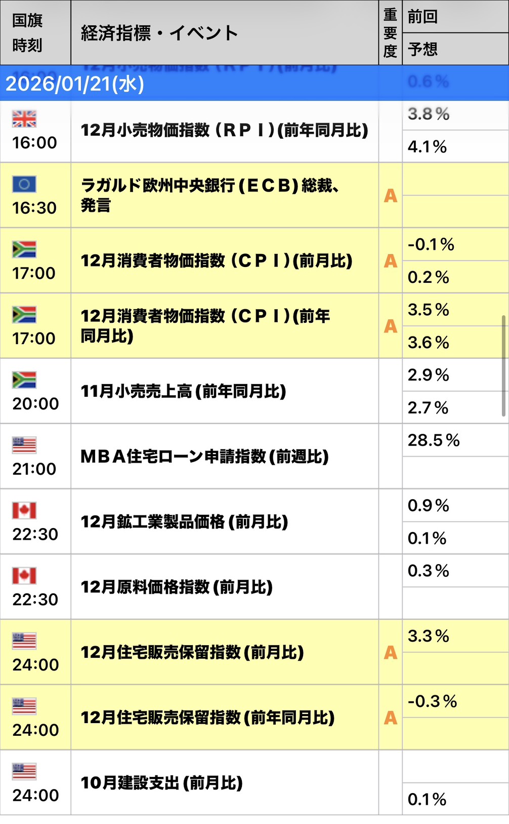 FX自動売買 今週の予定